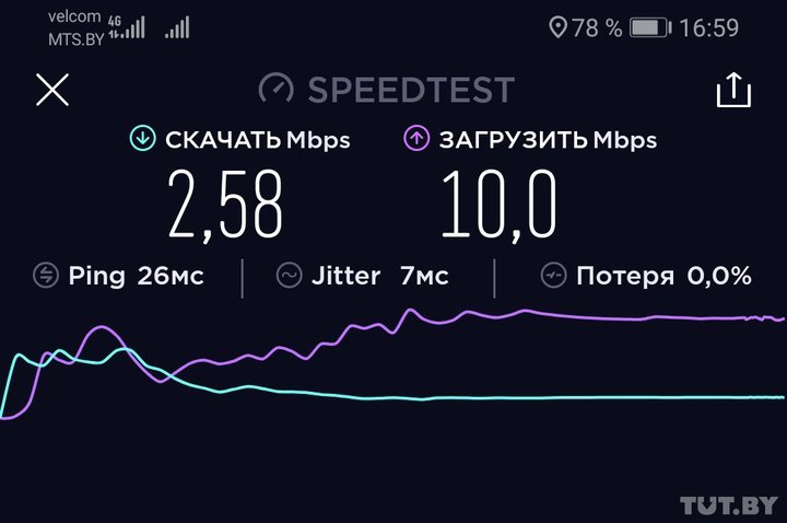 velcom (LTE), фото: TUT.by