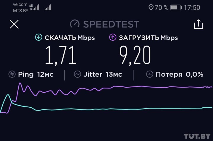 velcom (LTE), фото: TUT.by