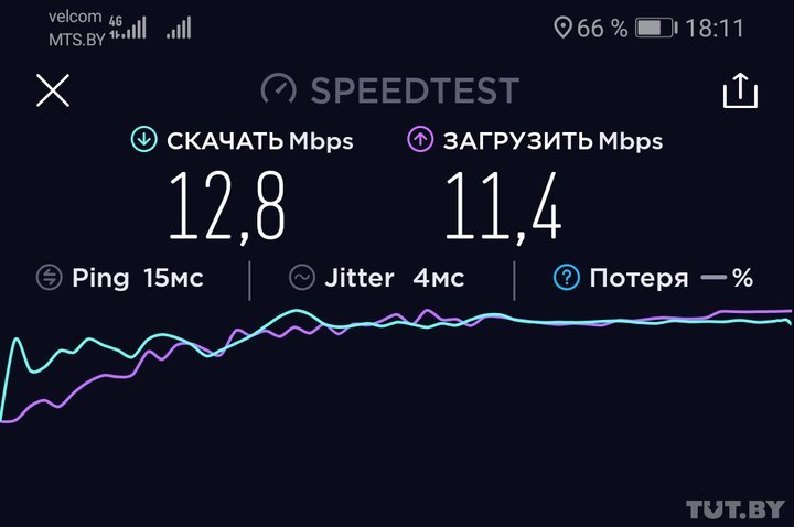 velcom (LTE), фото: TUT.by