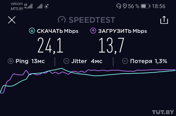 velcom (LTE), фото: TUT.by
